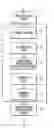 Fig. 01 - Method for the scaling down of data
