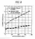 Fig. 08 - Rolling bearing
