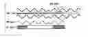 Fig. 01 - Synchronizing method and synchronizing apparatus