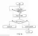 Fig. 14 - Synchronizing method and synchronizing apparatus