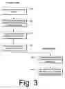 Fig. 03 - Methods, systems and data structures for timecoding media samples
