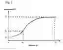 Fig. 03 - Method for continuous preparation of nanometer-sized hydrous zirconia sol