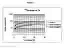 Fig. 02 - Radioactive ion