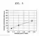 Fig. 03 - Apparatus and method for stabilizing concentration of aerosol