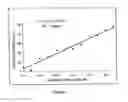 Fig. 02 - Dental bleaching product