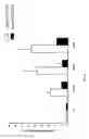 Fig. 09 - Compositions and methods related to mammalian Maf-A