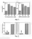 Fig. 02 - Methods of controlling proliferation and differentiation of stem and progenitor cells