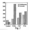 Fig. 08 - Methods of controlling proliferation and differentiation of stem and progenitor cells