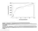 Fig. 02 - Analytical method for detecting alkaline sphingomyelinase and kit for use in such method