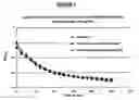 Fig. 07 - Truncated lysostaphin molecule with enhanced staphylolytic activity