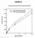 Fig. 08 - Truncated lysostaphin molecule with enhanced staphylolytic activity