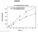 Fig. 09 - Truncated lysostaphin molecule with enhanced staphylolytic activity