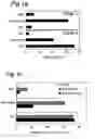 Fig. 02 - Composition and method for modulating dendritic cell-T cell interaction