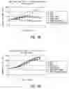 Fig. 09 - Compositions and methods to accelerate hematologic recovery
