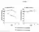 Fig. 06 - Recombinant immunoreceptors