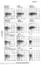 Fig. 07 - Recombinant immunoreceptors