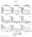 Fig. 08 - Recombinant immunoreceptors