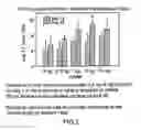Fig. 03 - Multi-component vaccine comprising at least two antigens from Haemophilus influenzae to protect against disease