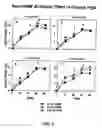 Fig. 07 - Multi-component vaccine comprising at least two antigens from Haemophilus influenzae to protect against disease