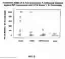 Fig. 09 - Multi-component vaccine comprising at least two antigens from Haemophilus influenzae to protect against disease