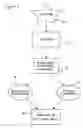 Fig. 02 - Method for reproducing images on cosmetic compositions