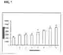 Fig. 08 - Hydrazide compounds with angiogenic activity