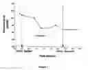 Fig. 02 - Platform for transdermal formulations (ptf)