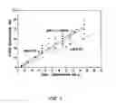 Fig. 02 - Systemic delivery of serum stable plasmid lipid particles for cancer therapy