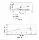 Fig. 03 - Systemic delivery of serum stable plasmid lipid particles for cancer therapy