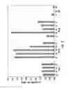 Fig. 05 - Systemic delivery of serum stable plasmid lipid particles for cancer therapy