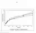 Fig. 02 - Controlled release formulation