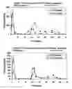 Fig. 02 - Polytartrate composition