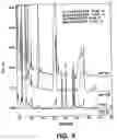 Fig. 09 - Compositions and methods for inhibiting 5-alpha reductase
