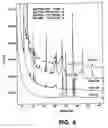Fig. 10 - Compositions and methods for inhibiting 5-alpha reductase