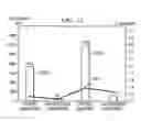 Fig. 08 - Method for enhancing acrylamide decomposition
