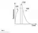Fig. 08 - Method and system for etching a high-k dielectric material