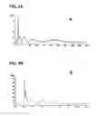 Fig. 04 - Chelator-modified inorganic oxide particles