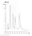 Fig. 11 - Chelator-modified inorganic oxide particles