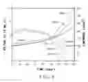 Fig. 06 - Thermal treatment of solution-processed organic electroactive layer in organic electronic device