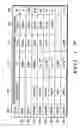 Fig. 02 - Method of making amorphous alloys for semiconductor device