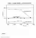Fig. 09 - Ion conducting composite membrane materials containing an optionally modified zirconium phosphate dispersed in a polymeric matrix, method for preparation of the membrane material and its use