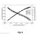 Fig. 09 - High specific power, direct methanol fuel cell stack