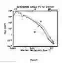 Fig. 06 - Planarization of substrate pits and scratches