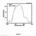 Fig. 07 - Planarization of substrate pits and scratches