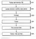 Fig. 01 - Method of processing a substrate, heating apparatus, and method of forming a pattern