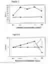 Fig. 02 - Developer being less susceptible to oxidation and method for preparation thereof