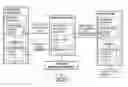 Fig. 01 - Computer architecture and process of user evaluation