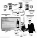 Fig. 01 - System, method and program for selecting and retrieving information related to an audio-visual presentation