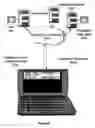 Fig. 09 - System, method and program for selecting and retrieving information related to an audio-visual presentation