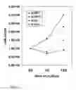 Fig. 02 - Compositions and methods for propagation of neural progenitor cells